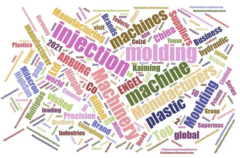 Word cloud Word cloud