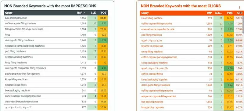 Google Search Console Google Search Console