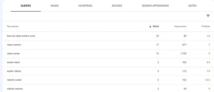 Google Featured Snippet - The Road to Advanced Google Featured Snippet - The Road to Advanced
